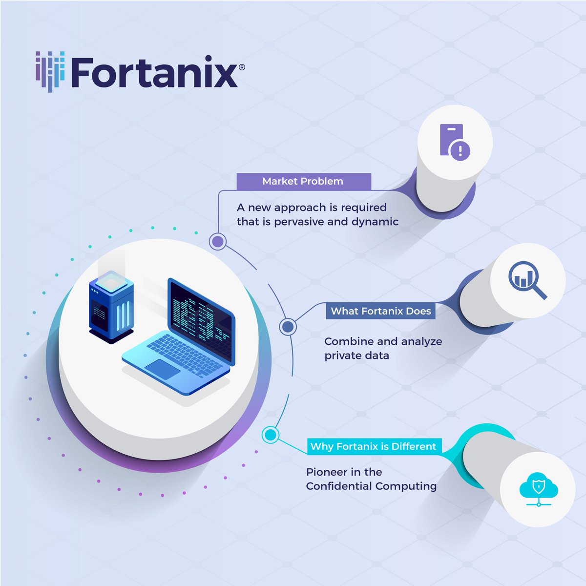 fortanix's tweet image. Click here to know more about Fortanix's Solution to the Market Problem: hubs.li/H0xDKDP0
#cloudsecurity #datasecurity
#RuntimeEncryption #encryption #ConfidentialComputing #SelfDefending #KeyManagement #enterprisesecurity #SecretsSecurity #DevSecOps