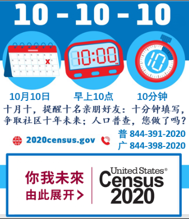 Revere residents, please take 10 minutes NOW to complete the 2020 Census. It's easy, quick and confidential. Plus it's available in multiple languages. Help your Revere get all the federal funds it needs.