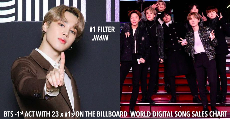WORLDMUSICAWARD's tweet photo. #BTS Makes History Becoming 1st Artist Ever To Hit 23 No. 1s On #BillboardWorldDigitalSongSales as #Jimin's #Filter tops the Chart!👏🥇🇰🇷🕺🕺🕺🕺🕺🕺🕺💥2️⃣3️⃣✖️🥇🇺🇸🌎🎧🎶💰📈 👨‍🎤🥇👑👑👑👑👑👑👑💜 @BTS_twt 
https://t.co/s4A0XlFcuM https://t.co/iXSDa92JTr