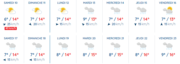 ammattipyoraily's tweet photo. Roubaix weather for next 2 weeks. 🤦‍♂️ #ParisRoubaix https://t.co/GXkID0Wx98