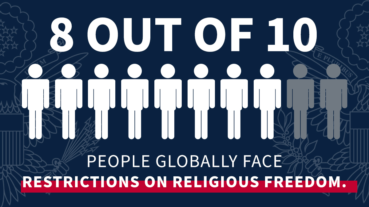StateDept's tweet photo. Upholding the right to religious freedom is a moral and national security imperative. Where religious freedom is absent, terrorism and violence fester. Our advocacy for religious communities abroad helps to ensure the protection and prosperity of Americans at home. https://t.co/IQGnjpFxLy