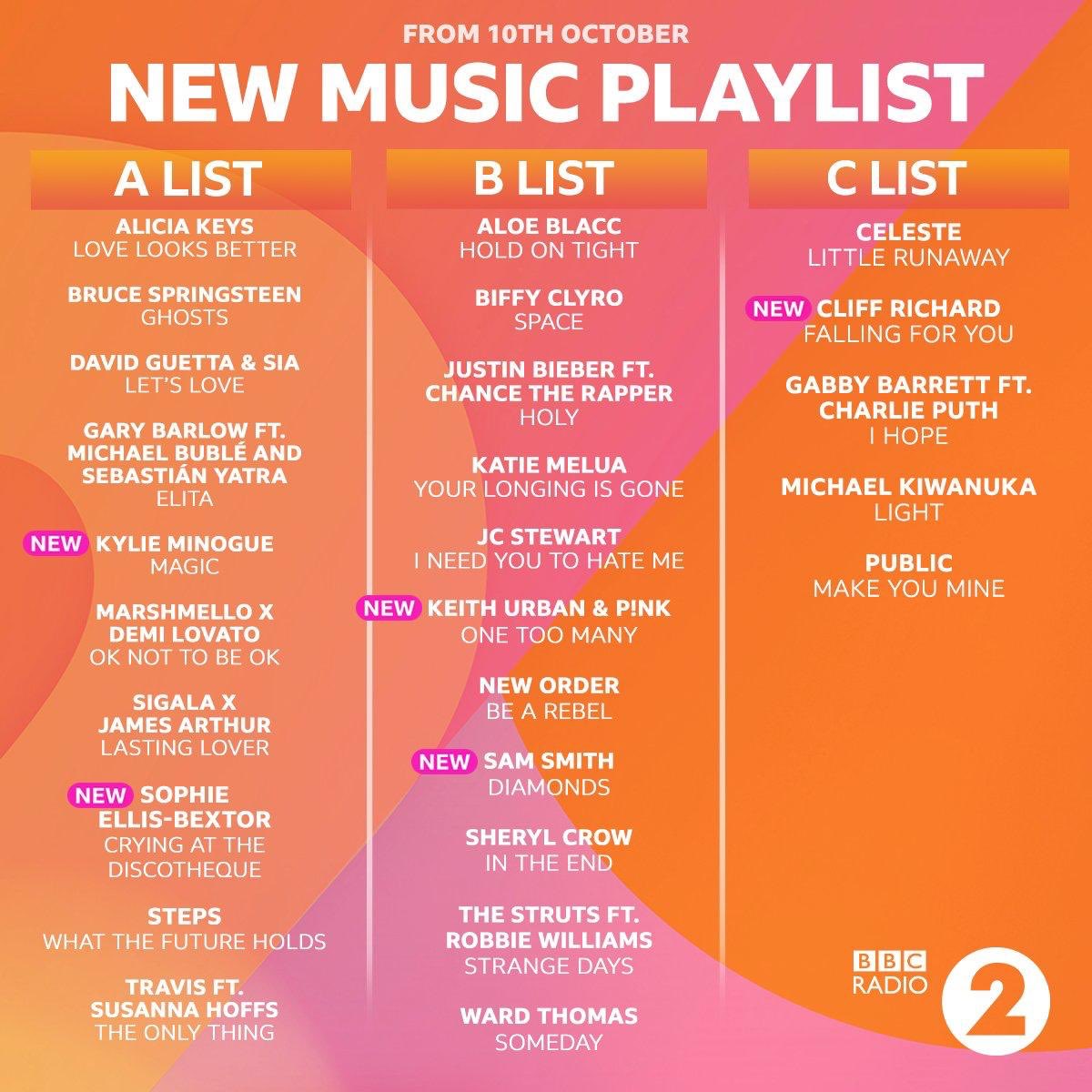 FascinationMgmt's tweet photo. Congratulations to #TheAlias for producing two tracks on this week’s @BBCRadio2 A-list @officialsteps @SophieEB https://t.co/RxrgOrvh2L