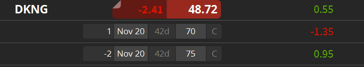 TastytraderAJ's tweet image. #STO #customsetup in #DKNG