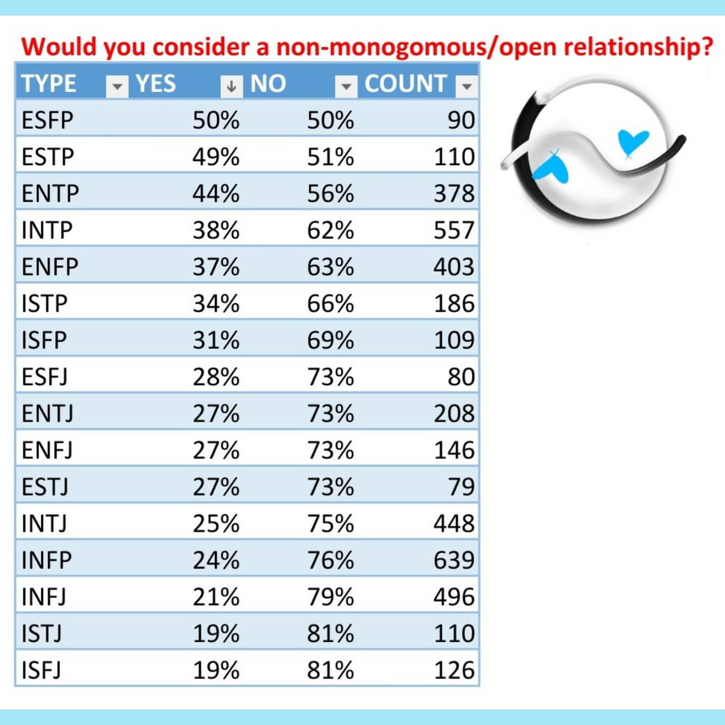 تويتر Typematch على تويتر Whatever Type Of Relationship You Re Looking For Don T Forget To Check Out The Typematch Dating App Links In Bio Estj Istj Esfj Isfj Estp Istp Esfp