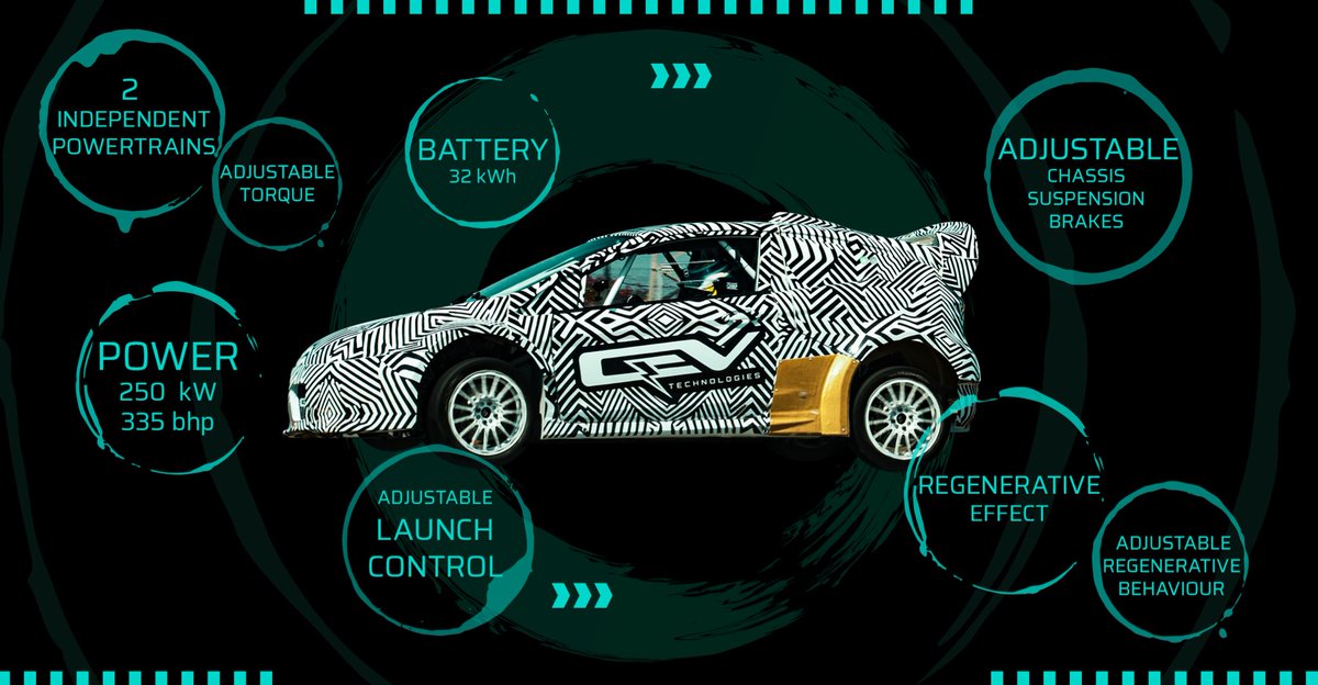 FIA RX2e Championship (@rx2eofficial) on Twitter photo ⚡️ FRIDAY FAST FACTS ⚡️
Find out just what makes our <a href="/fia/">FIA</a> #eRX2 car tick, from its powertrains, battery and regenerative behaviour to its impressive power and torque - not to mention all of its adjustable elements 🤩
Have a great weekend all! 😎 ⚡️ FRIDAY FAST FACTS ⚡️
Find out just what makes our <a href="/fia/">FIA</a> #eRX2 car tick, from its powertrains, battery and regenerative behaviour to its impressive power and torque - not to mention all of its adjustable elements 🤩
Have a great weekend all! 😎