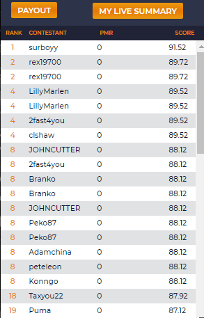 NoLimitCoin's tweet photo. Congrats to to surboyy for being the top team this TNF for the main contest. Nice team!  
#DFS #onlinegambling  #FantasyFootballAdvice #FantasyFootball #NLC2 #DraftKings #FanDuel #dfsbets https://t.co/FYgTuchJXQ