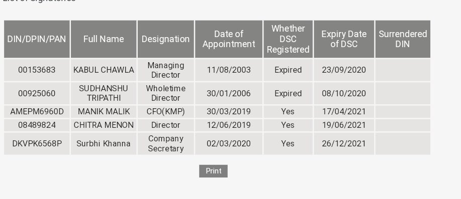 BPTPDiscovery's tweet photo. Who All are fraudulent directors of @BPTP_Limited? 

@theicai please note Manik Malik is CFO of BPTP Limited. A company who has cheated 1000s of buyers. 

We the buyers of Discovery Park are waiting for our flats since 2011. Tower A B L &amp; M are far from completion 1/n https://t.co/2IUzSsTlqp