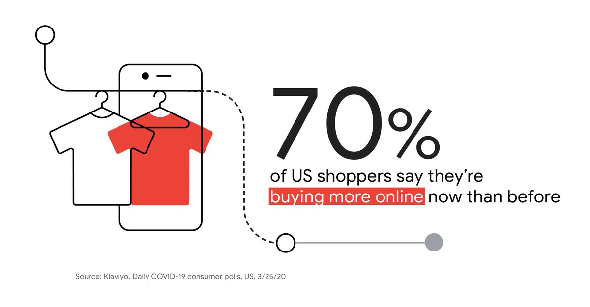 GoogleAds's tweet photo. Consumers are embracing e-commerce https://t.co/6SXHozIIRD