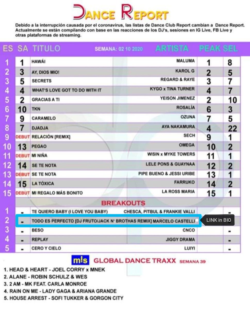 ☑️TODO ES PERFECTO☑️ recomendado en 🔼Breakouts🔼 Dance Club Report de <a href="/deep_music_/">Deep Quotes</a> 📲
📑compilado por el reporte de DJ's, Sesiones en IG Live, FB Live y las plataformas de venta de música y Streaming🔊🎧

🔝💯🔊🎧📀💫
LINK 2 LISTEN👇👇👇 linktr.ee/UrabanaRecords
#urabanarecords