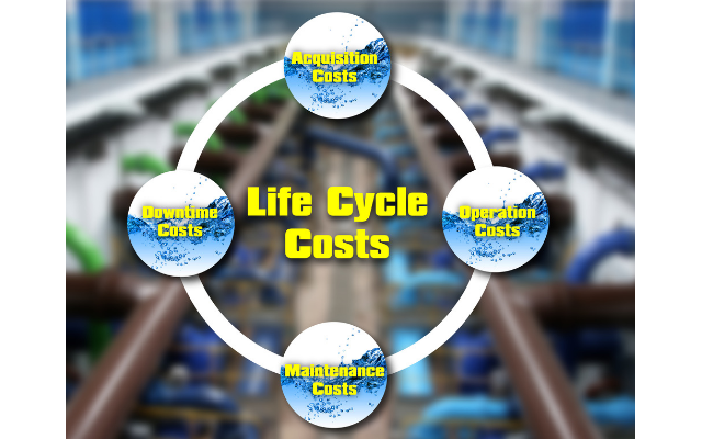 EmpoweringPumps's tweet image. The life cycle cost of a piece of #equipment is defined as the sum of all costs associated with that equipment from the day it is purchased throughout its entire operating life. Learn what is calculated in LCC. bit.ly/3cSLa9s #PumpTalk @DynamaticOEM #PumpDrive
