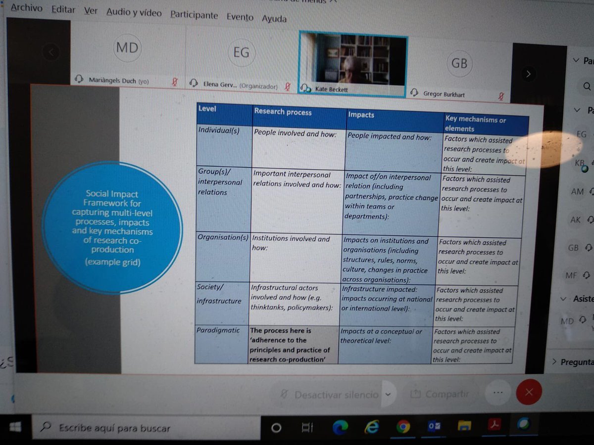 IrefreaEs's tweet photo. #EUSPR2020
El camino de la coproducción según Kate Beckett:
Marco de impacto social para capturar procesos, impactos y mecanismos de coproducción a distintos niveles https://t.co/HYreThb8bD