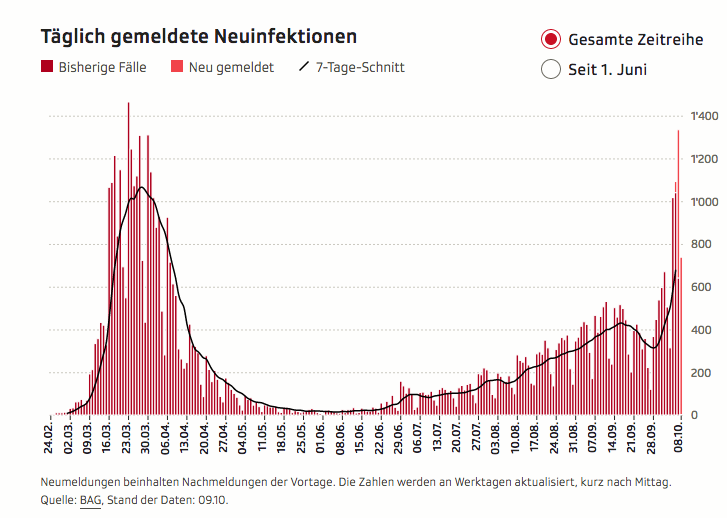 Dina D. Pomeranz 🟣 tweet media
