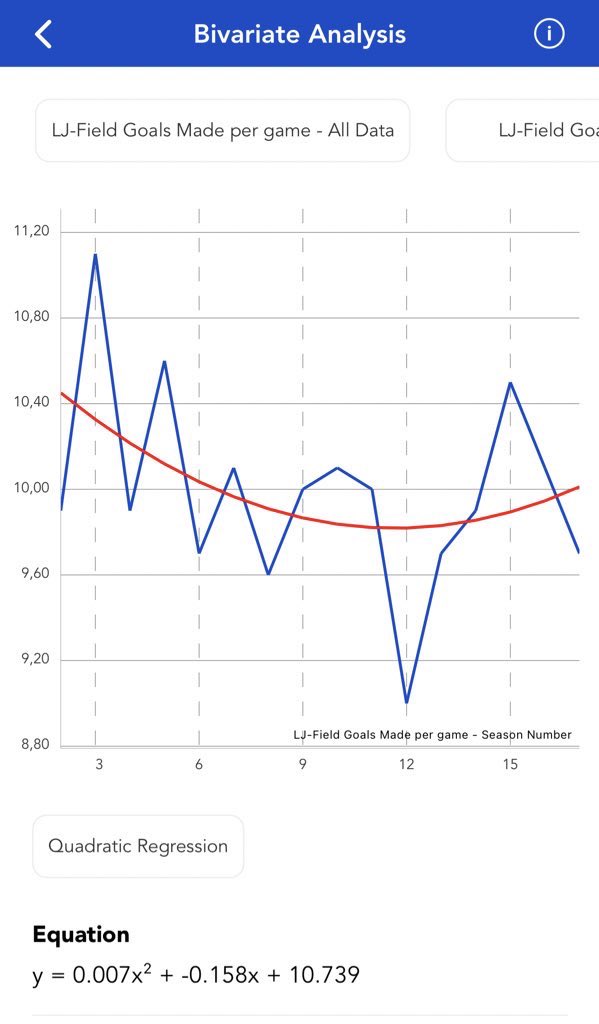 labstaroffical's tweet image. Only 8 hours to the Big Game against Miami: 

Here is what #LabStar predicts with respect to @KingJames Field Goals performance this season.

Can you write a similar equation for his rebounds? 

Life’s Your Lab! labstar.org