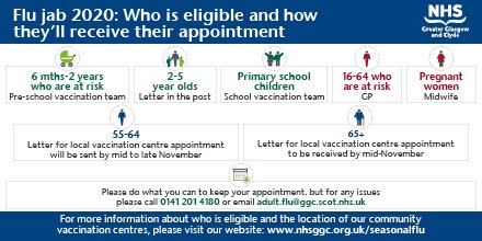 NHSGGC's tweet photo. If you are eligible for a flu vaccination, this is how you can receive it #flujag https://t.co/qfNVvLRcBB