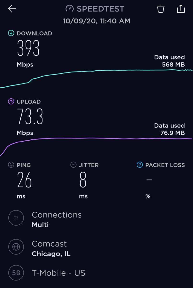 Loving 😍 #TNX <a href="/NevilleRay/">Neville Ray</a> <a href="/JohnSaw/">John Saw</a> <a href="/JonFreier/">Jon Freier</a> <a href="/MikeSievert/">Mike Sievert</a> Now can't wait to find n260 or n261 for that triple layer cake!!