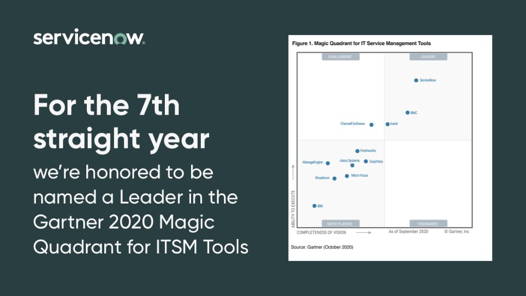 For the 7th year in a row, #Gartner names ServiceNow a Leader in the ITSM Tools Magic Quadrant. Get the full report: spr.ly/6014G2elg #ITSM