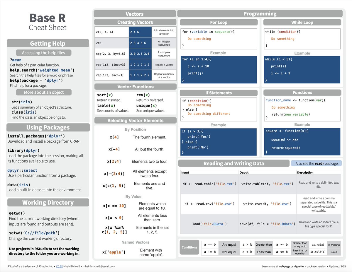 OpenAcademics's tweet image. Trying to learn R? Then these great cheat sheets might be useful for you. These are some of the basic commands. All the R-provided resources can be accessed here: bit.ly/30f8Xvj
Please share🙌#AcademicTwitter #phdchat #Bioinformatics