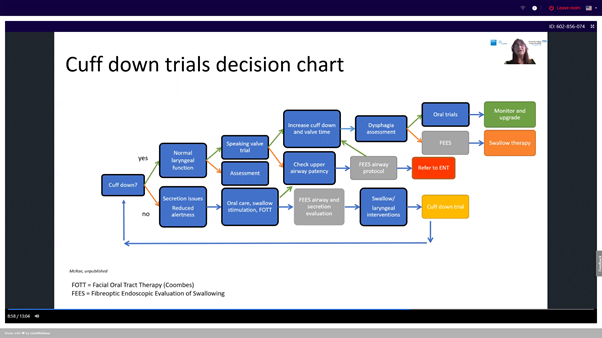 4/ A/Prof  @drjackiem finishing up with tracheal tube weaning in complex dysphagia. Emphasising the need for early cuff deflation and focus on laryngeal rehabilitation. #ESSD2020 @_ESSD_