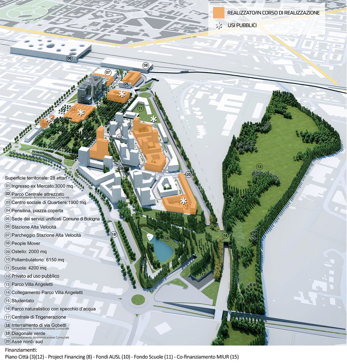 Another example, still under development: the ex-Mercato area in Bologna.  http://www.iperbole.bologna.it/laboratoriomercato/download/nuovo_mercato.pdfThe overall plan is made of blocks with a combination of taller and medium size buildings. But the main feature is the sequence of public spaces