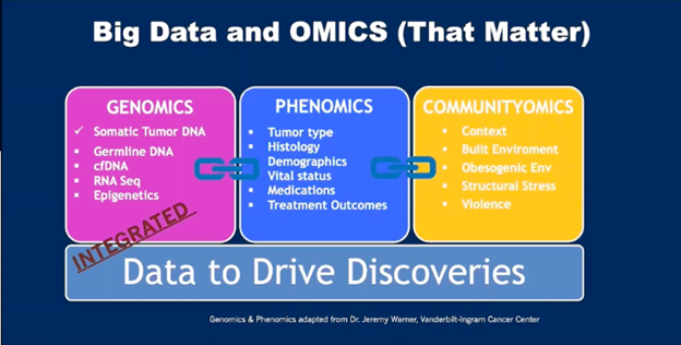 ADesaiMD's tweet photo. "OMICS" that are #crucial, but not commonly captured in an #EHR to guide #high-quality #cancercare. We need useful AND usable data to make a dent. #Communityomics

"A hammer is useful, but if you are trying to swim it is not usable" @ASCO #ASCOQLTY20 @OncoAlert https://t.co/35lRl8RiUL