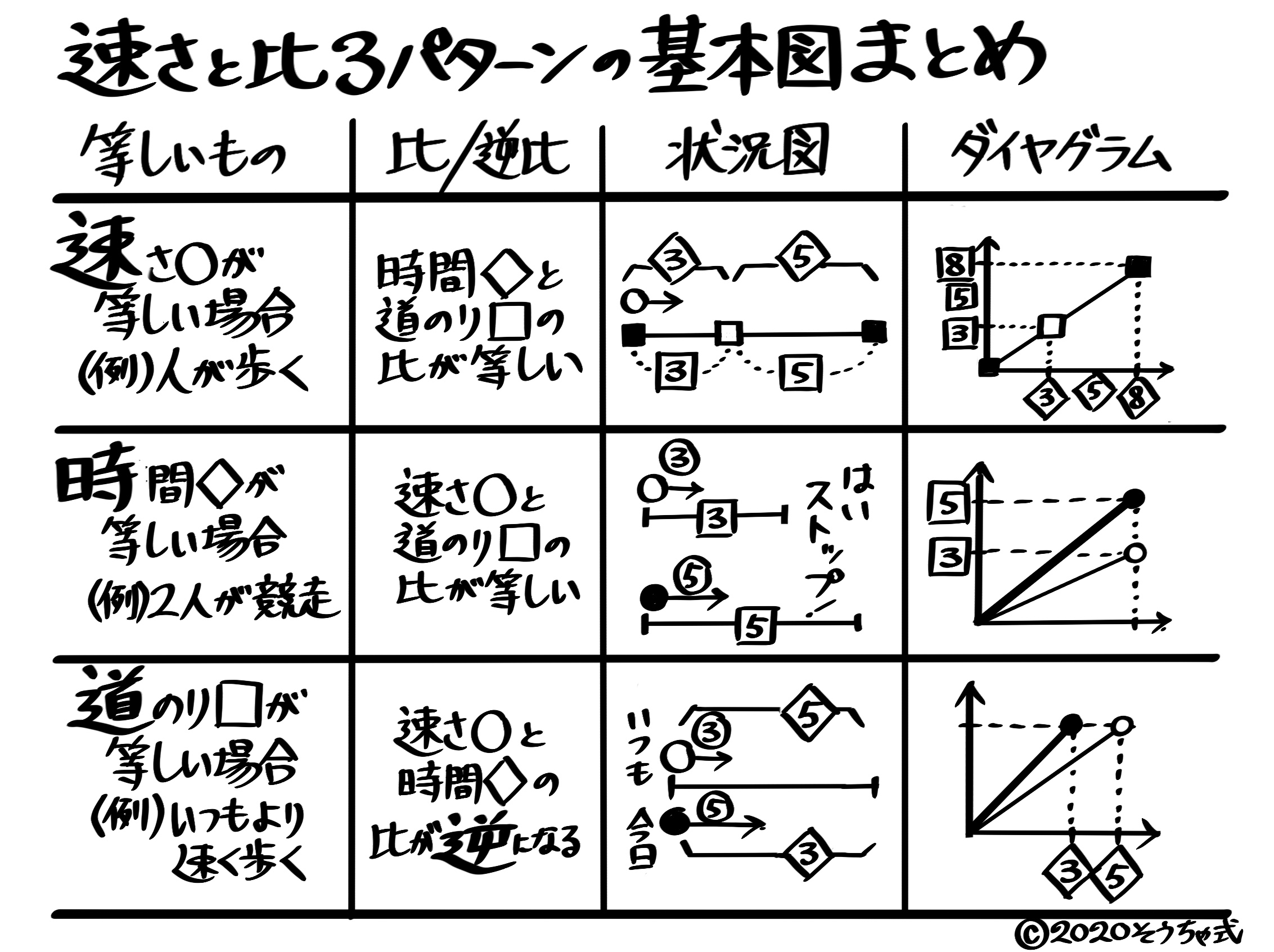 速さと比 Twitter Search Twitter