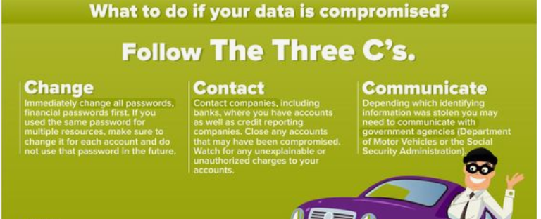 ithelpinc's tweet photo. As per Identity Theft Resource Center (#ITRC), three #databreaches happen every day . If your #data was compromised, you need to find out what data was taken and how it can be used. Different #information holds different consequences.
#ithelpinc #BeCyberSmart #ncsam2020 #msp https://t.co/CVq7EC64xJ