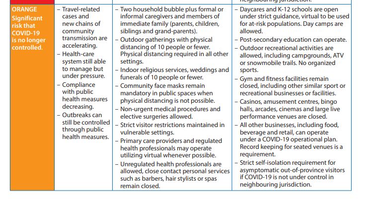 Here's what the GNB COVID-19 Fall Pandemic Response
and Preparedness Plan 2020 says about the orange phase:
