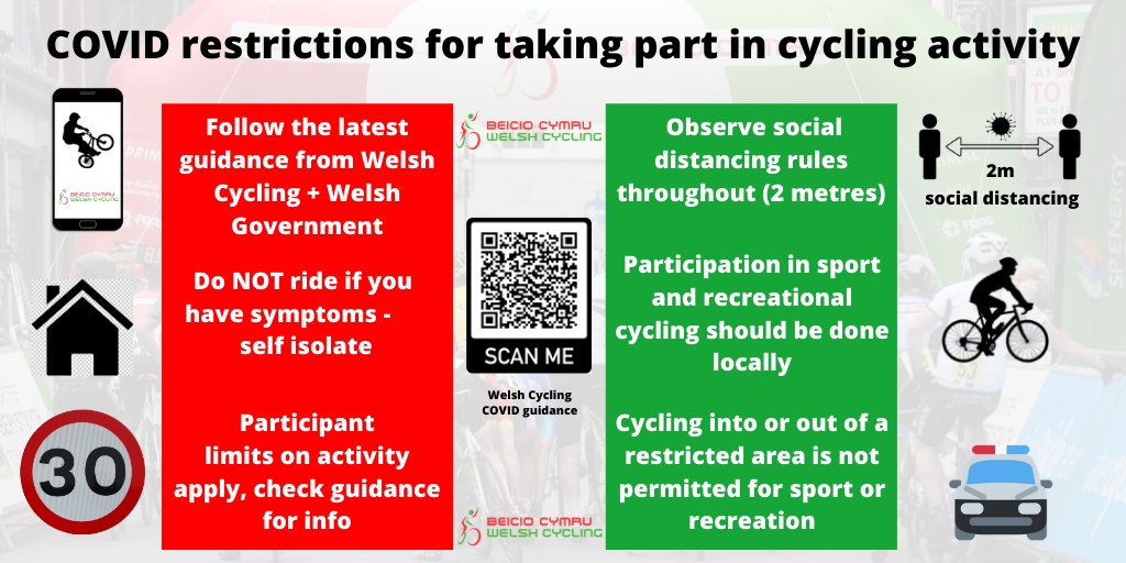 Beicio Cymru (@beiciocymru) on Twitter photo Cycling in Wales this weekend?
Only activity that meet and conform to our guidance are sanctioned by us and insured by <a href="/BritishCycling/">British Cycling</a>
✅🚴
Get the latest Info on the restrictions in place here - ow.ly/XwRb50AMf4m
#RideResponsibly
<a href="/WelshSportAssoc/">Welsh Sports Association</a>
<a href="/WelshGovernment/">Welsh Government</a> Cycling in Wales this weekend?
Only activity that meet and conform to our guidance are sanctioned by us and insured by <a href="/BritishCycling/">British Cycling</a>
✅🚴
Get the latest Info on the restrictions in place here - ow.ly/XwRb50AMf4m
#RideResponsibly
<a href="/WelshSportAssoc/">Welsh Sports Association</a>
<a href="/WelshGovernment/">Welsh Government</a>