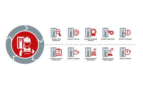 EmpoweringPumps's tweet photo. .@DanfossDrivesUS’ #DrivePro® services span the entire life cycle of your VLT® and #VACON® drives and are customized to your requirements. You get services delivered by experts that go beyond #maintenance, repairs, and replacements. https://t.co/2laKSbdopo #PumpTalk #Drives https://t.co/sNiaKZnUAj