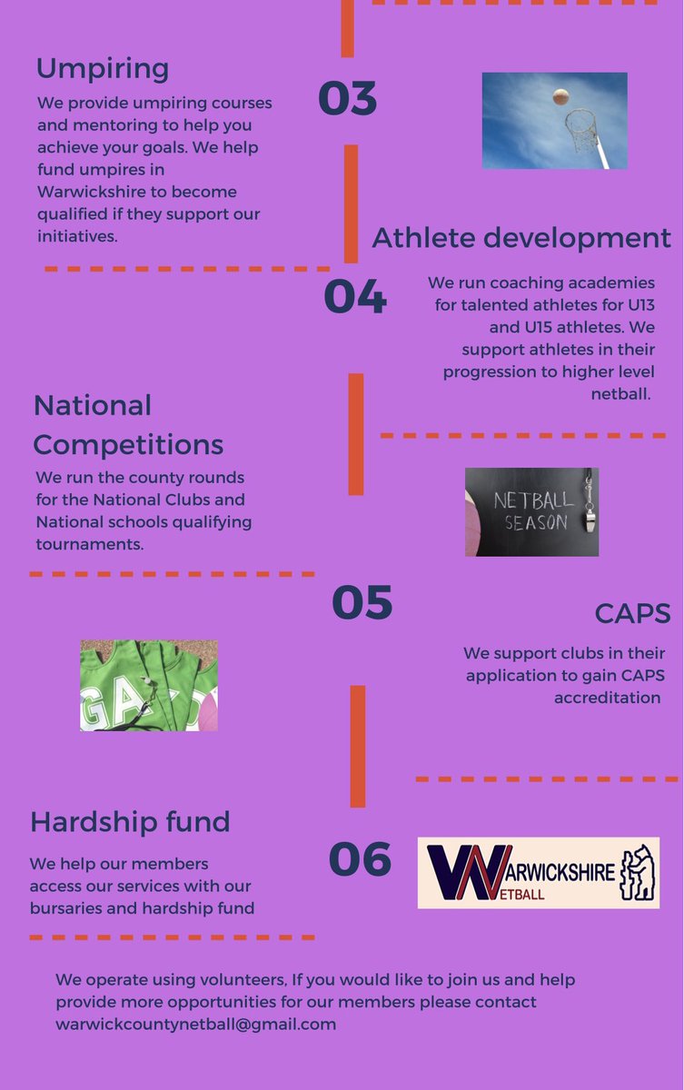 WarksNetball's tweet photo. WCNA is an organisation lead by volunteers to serve the community with all things netball...here’s how we can help you #followthebear #becomeamember https://t.co/Z2J3JDI2Ky