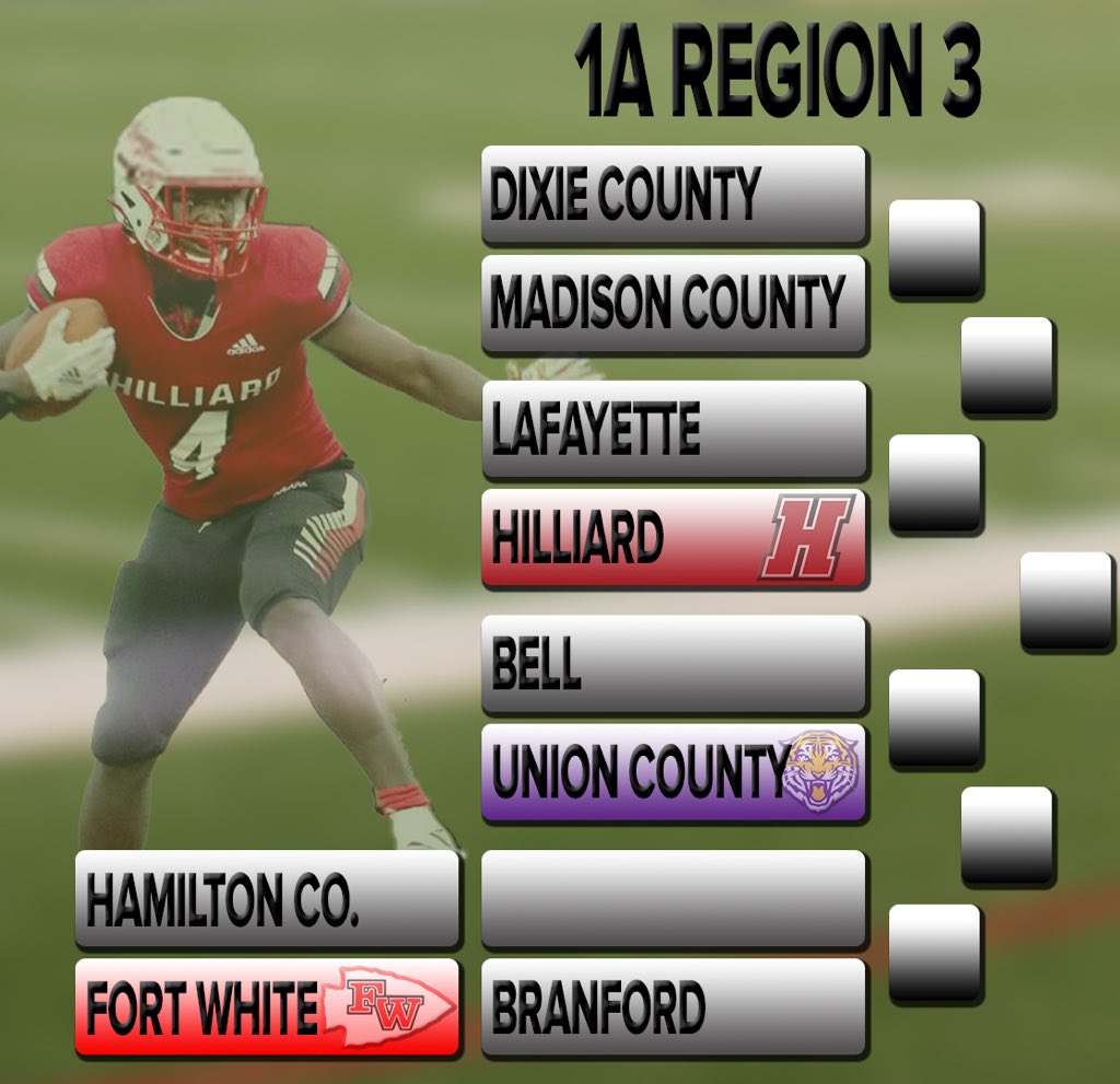 UCH Tigers tweet media