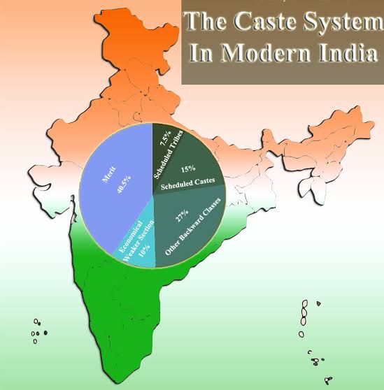 Curse of Caste SystemWho, How and Why injected this venom in our society. Which is one of the biggest threat to our Nation.ThreadIt's going to be a long thread but believe me it will clear all the fog around it.