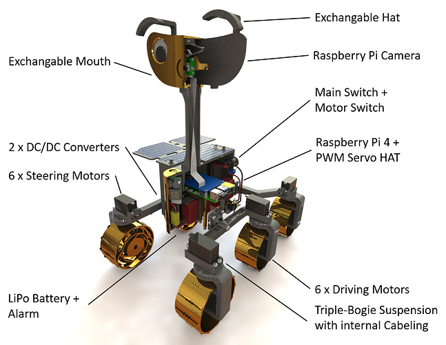 Your ROS news for this week:

🤖<a href="/esa/">European Space Agency</a> launches <a href="/ExoMy_Rover/">ExoMy</a> 
🤖<a href="/XRobotsUK/">James Bruton</a>  on <a href="/_TheConstruct_/">The Construct</a> 
🤖RFC: ROS 2 Package Documentation
🤖<a href="/AutowareFdn/">The Autoware Foundation 🚗🚌🏎️</a> Valet Parking Hackathon
🤖MicroROS runs on <a href="/ZephyrIoT/">Zephyr Project</a> 
🤖Multiple <a href="/hackaday/">hackaday</a> robots
🤖#ROSWorld! 

And more! 

discourse.ros.org/t/ros-news-for…