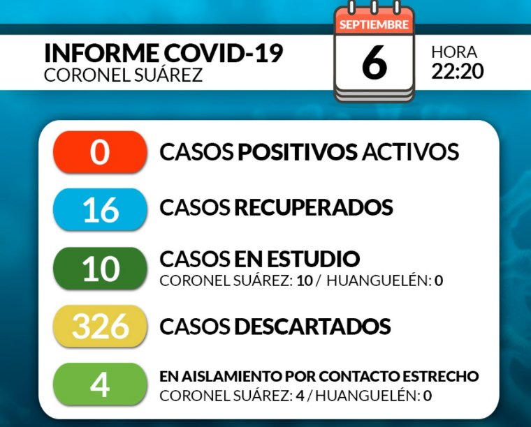 n_a_castro's tweet photo. 8/9/20.  ***Apertura balneario de Coronel Suárez para festejos, seguir en fase 5...*** 8/10/20

@MarianaContar https://t.co/tV6j1Hub6O