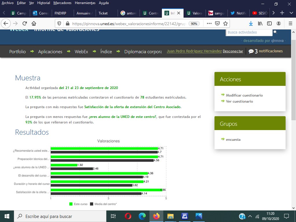 Lola_Protocolo's tweet photo. En la valoración de calidad que han hecho los estudiantes del #CVProtocolo @protocoloUNED sobre "diplomacia, etiqueta y usos sociales internacionales", hemos obtenido unos resultados excelentes y una puntuación elevada, por encima de la media (en verde claro). https://t.co/DZCpVon2aM