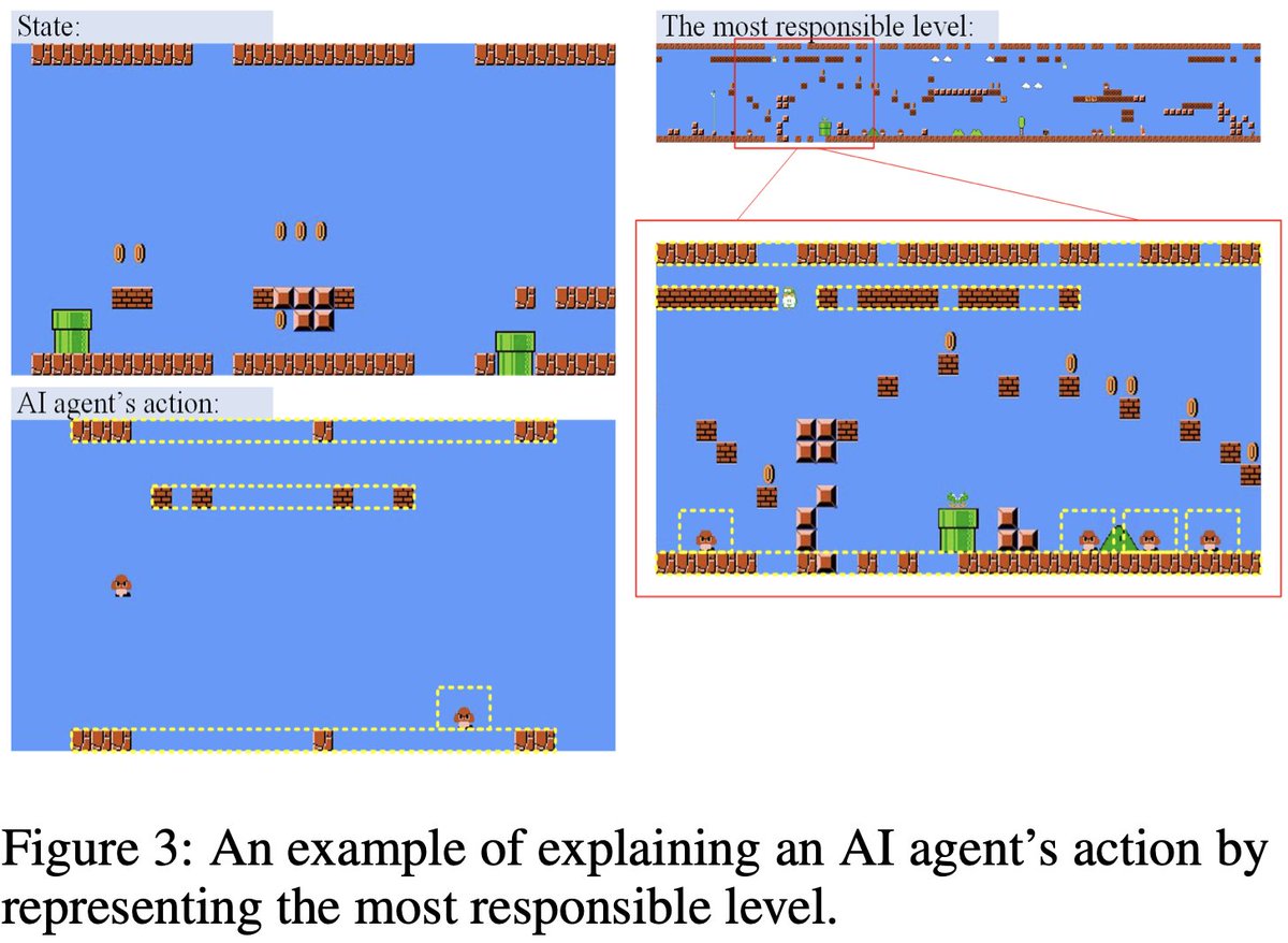 Faraz Khadivpour ( @KhadivpourFaraz) and I developed a way to automatically identify which training instance was most "responsible" for the learned behaviour of a Deep RL agent, to be presented at  @exag20xx  #exag20  https://arxiv.org/pdf/2010.01676.pdf