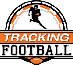 2020 CFC <a href="/chatfootball/">CanadaFootballChat</a> Combine Standouts

🇨🇦Gavin Coakes 4.6/5.0
5.39 40 / 72% (D1 percentile)
4.54 Shuttle / 97%
96” Broad / 69%

🇨🇦Vincent Drolet 3.8/5.0
4.76 40 / 33%
4.22 Shuttle / 77%
122” Broad / 94%

🇨🇦Nick Lemay 3.3/5.0
5.50 40 / 59%
24.4 Vert / 60%
4.99 Shuttle / 52%