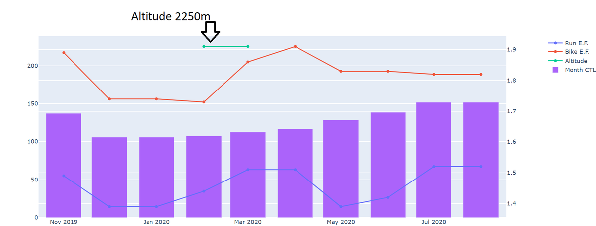 Alan Couzens tweet media