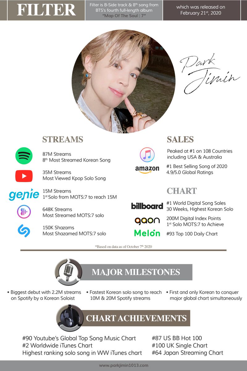 Each issue also brings you fresh news and unique content about Jimin. We want this to be valuable to all so we hope to get feedback from you. Thank you and please enjoy our first issue!From Park Jimin USA Admins
