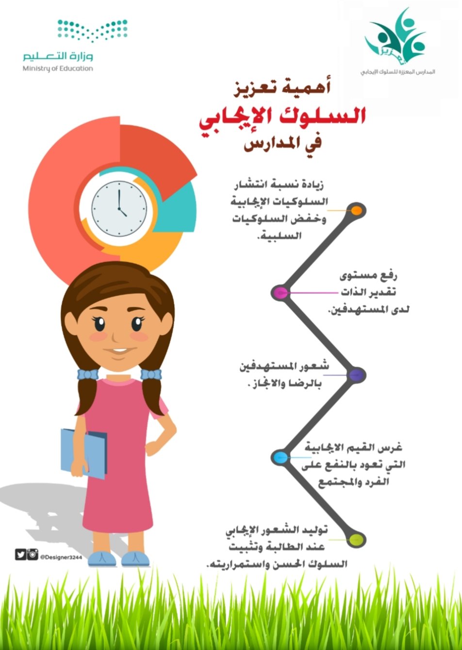 ملتقى التوجيه الطلابي On Twitter انفوجرافيك أهمية تعزيز السلوك الإيجابي للطلاب والطالبات Https T Co Ymtfuwjwwr Twitter
