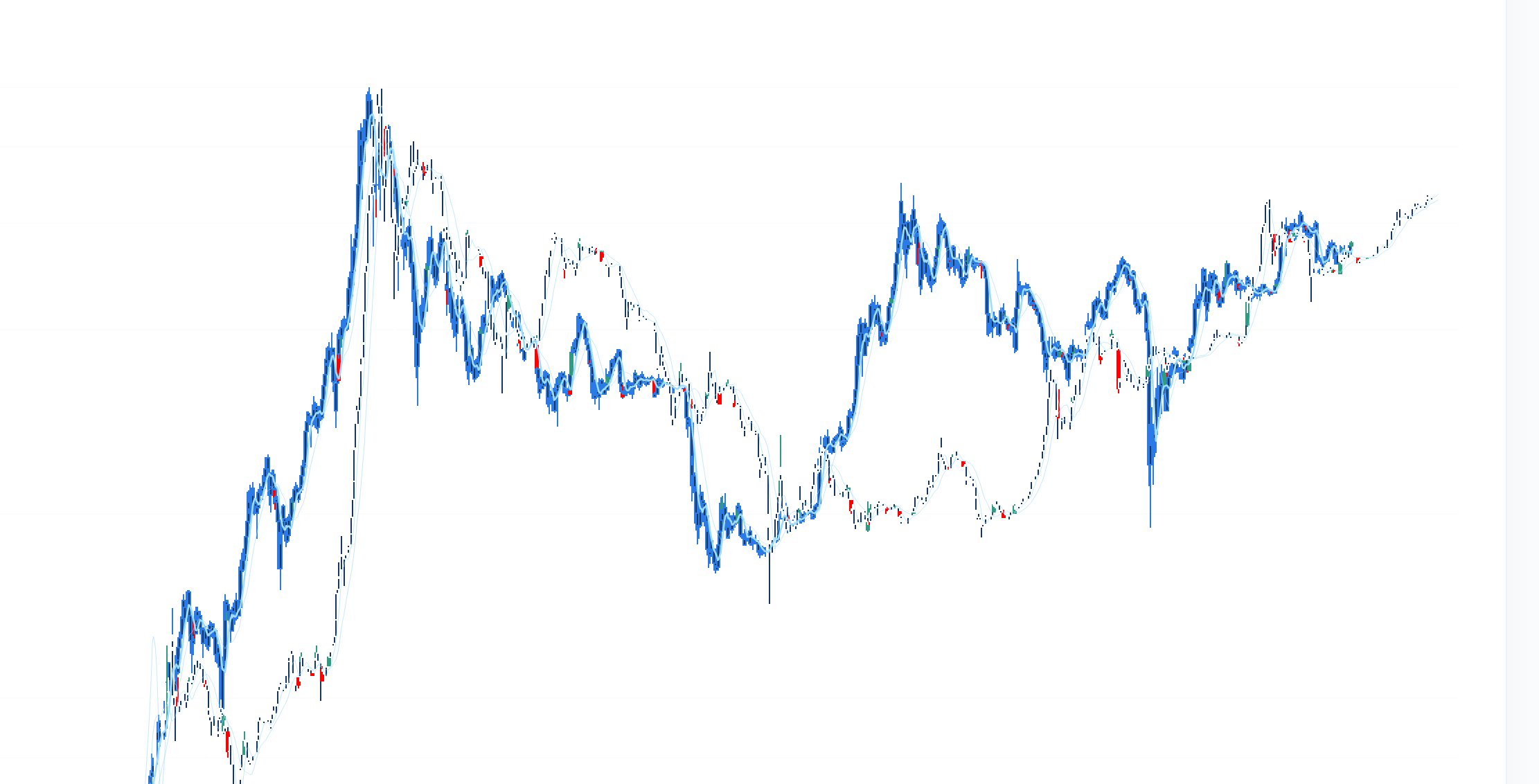 This Macro Market Cycle Analysis Shows Bitcoin Will Soon Resume Uptrend