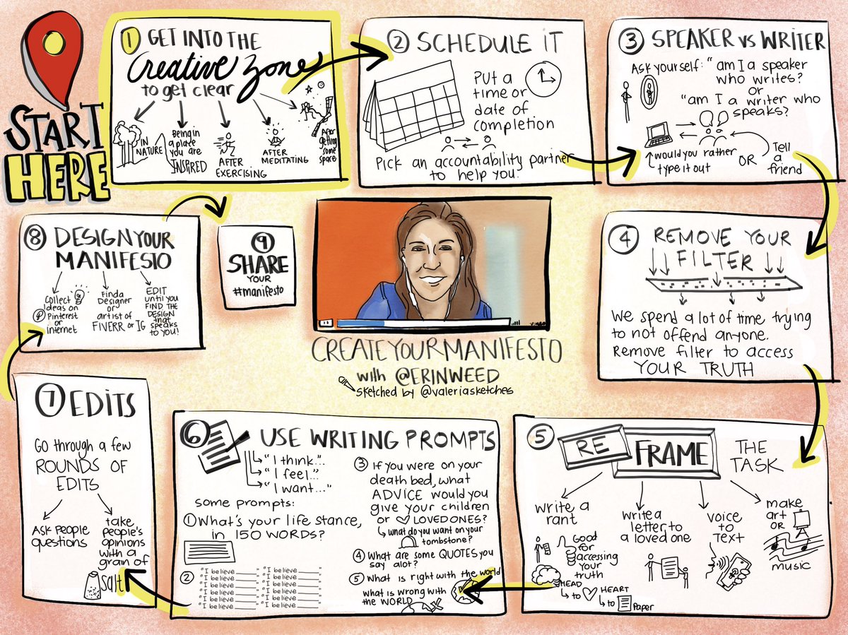 Thankful to have discovered #createyourmanifesto webinar from <a href="/ErinWeed/">Erin Weed</a> earlier this week 
Check it out if you haven’t : erinweed.com/creatingmanife…

Below is my #visualsummary.
I’d love to connect🔌 with anyone who wants to turn their #manifesto into a visual #sketchnotes