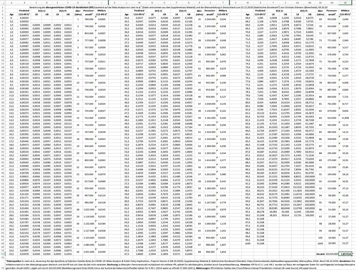 Таблица ASCII питон