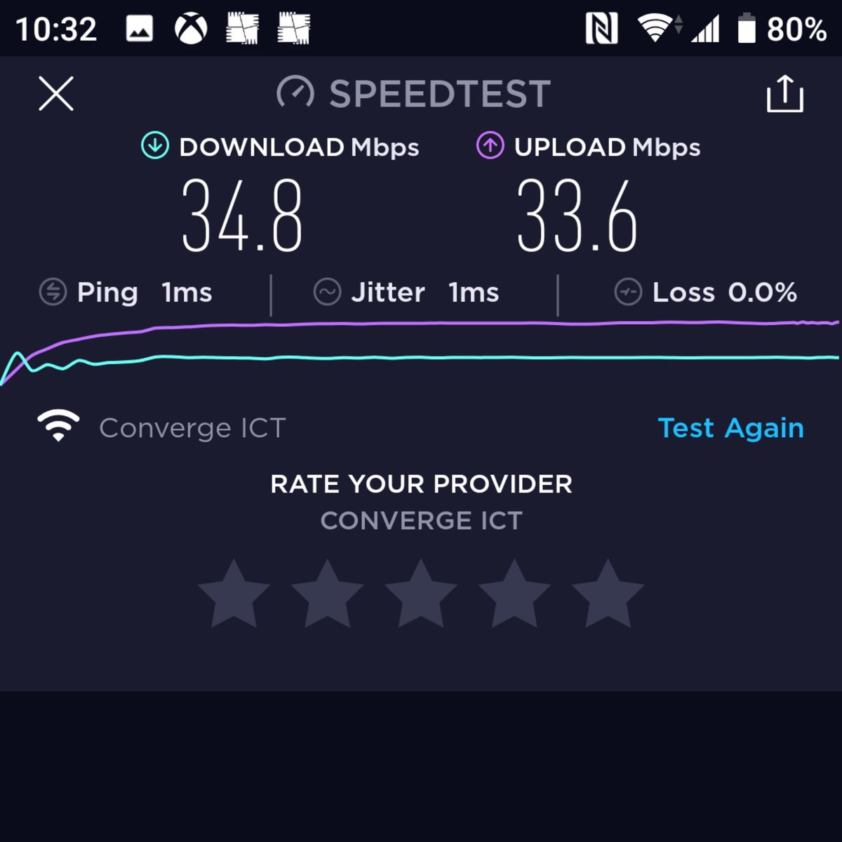 Seamless Netflix streaming, no-lag console gaming, and no problems while working from home. Converge is number 1! #OwnYourFast #ExperienceBetter #FiberX1500