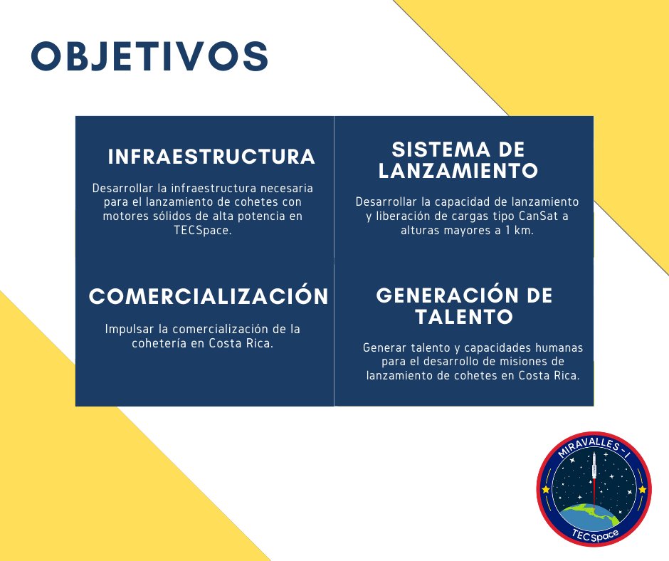 tecspace_cr's tweet image. ¡Ayudanos a hacer realidad nuestro proyecto Miravalles - I!

Este corresponde al diseño y desarrollo de un cohete capaz de permitir el lanzamiento de CanSats. 

Conocé más sobre el proyecto y cómo aportar en el siguiente link: gogetfunding.com/help-tecspace-…