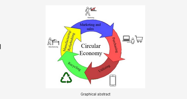 InformationMDPI's tweet photo. #NewPaper Decision-Making Process Regarding the Use of Mobile Phones in Romania Taking into Consideration Sustainability and Circular Economy 
#mobilephones
#technology 
#sustainability
#usagepatterns
#end-of-life devices; 
https://t.co/WtVIr3hSdU
@InformationMDPI
@MDPIOpenAccess https://t.co/776dVCvbvP