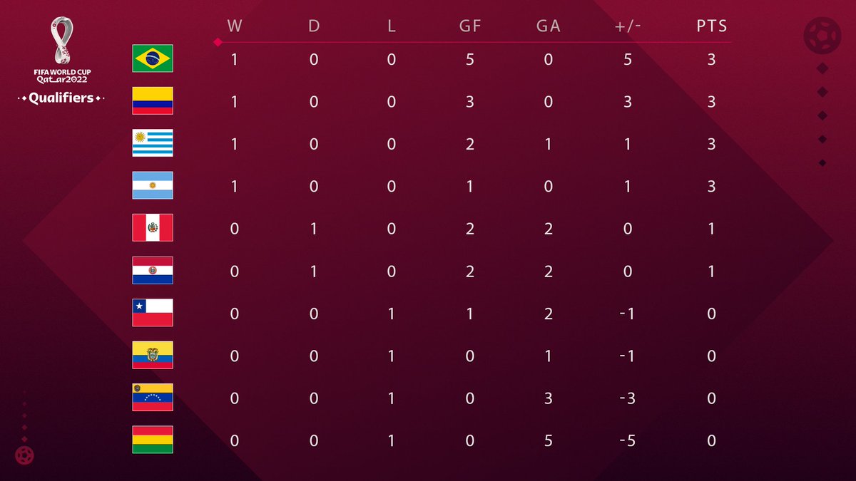 conmebol standings