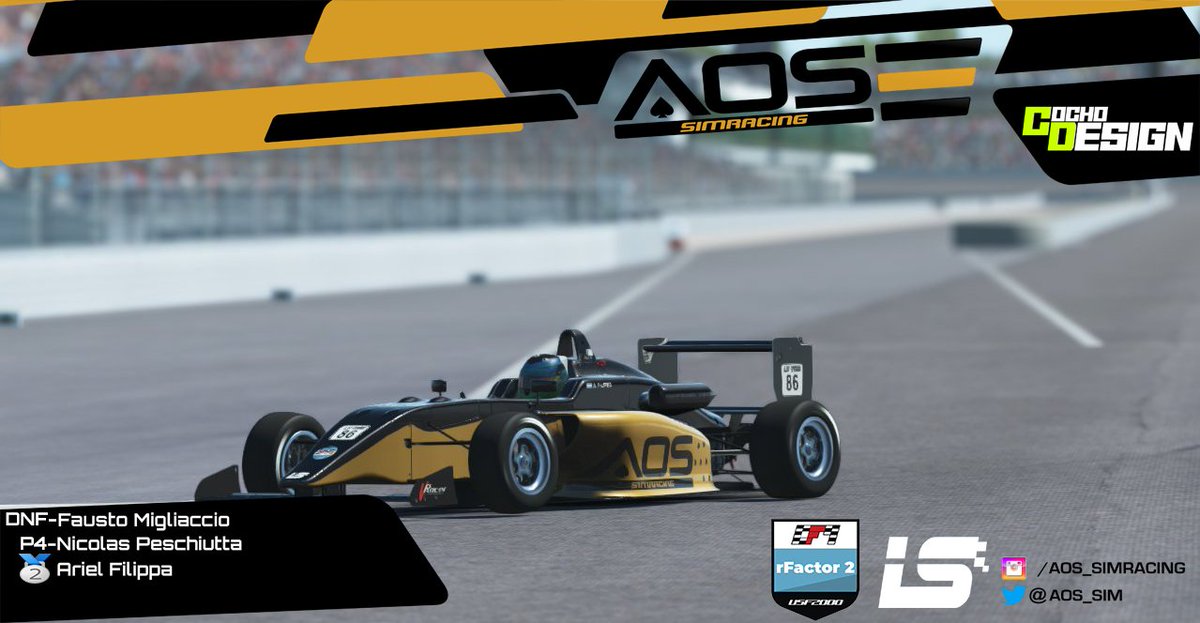 aos_sim's tweet photo. Nos esta gustando esto.. Otra semana mas de podio en las 3 categorías de @interlatracing!

@ArielFilippa:
🥇F3 #Tupack y 🥈USF2000 @Corazondef1 

@gonzasantourian:
🥈F2 #PlusHardware 

y @FaustoMig13 debutando podio con una P2 en F3 #Tupack

@Gaby_Ocampo71 la pizza no aumento.. https://t.co/PPxL0S6O87