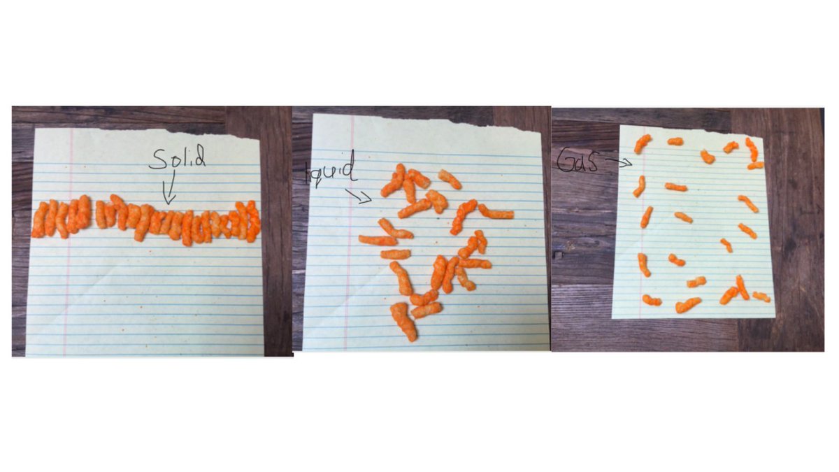 mayfieldjs's tweet image. Moments in Remote! Notes from a 5th grade science lab. What exactly is matter, anyway? Students explored that question and came up with some creative (and cheesy!) models.