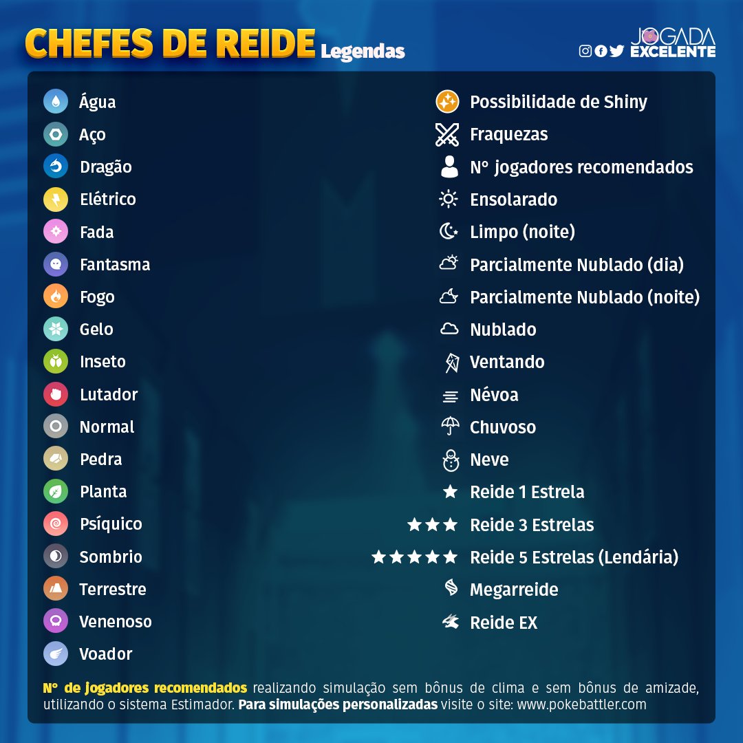 Jogada Excelente on X: Chefes de Reide disponíveis com a chegada do evento  Semana Supereficaz. Detalhe para os 16, sim, 16 Chefes de Reide 3 estrelas.  #pokemongo #pokemongobr #pokemongobrasil #pokemongolatam #pokemongoportugal  #pokemongofriends #